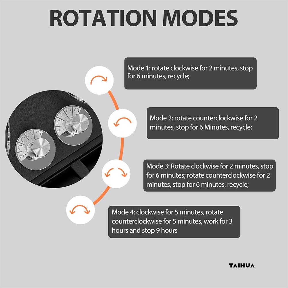 4 rotation modes